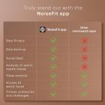 Noise Twist Go Smart Watch 1.39" Display