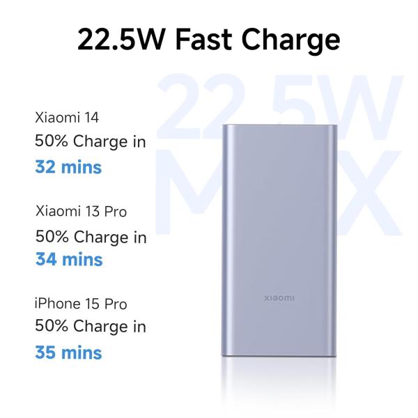 Xiaomi Power Bank 4i 10000mAh 22.5W Fast Charging PD|