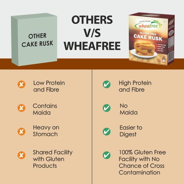 Wheafree Gluten-Free Cake Rusk – Crispy & Crunchy Tea-Time Toast | No Maida Rusk Biscuit | Egg-Based, High-Fiber & Easy to Digest | Healthy Wheat-Free Snack - 300g