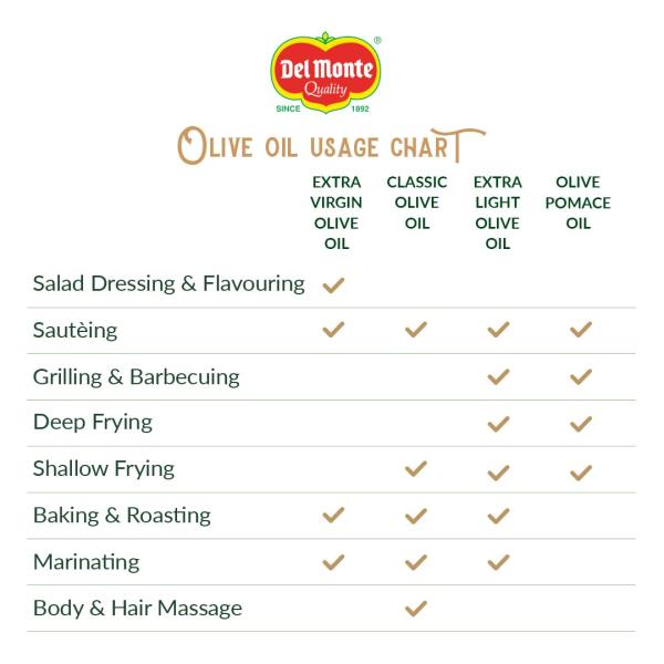 Del Monte Light Olive Oil (Imported) | Extra Light in Flavour & Aroma | Ideal for Everyday