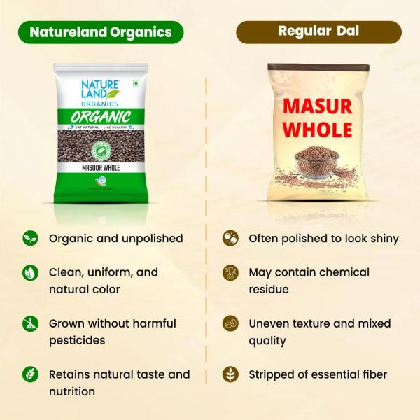 Natureland Organics Masoor Whole/Sabut Pouch, 1 kg