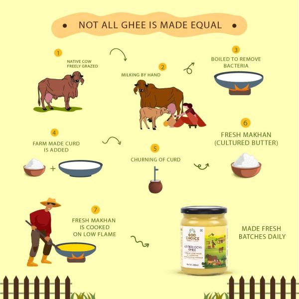 God Choice Organic Farms Pure A2 Desi Cow Ghee 500 ML| 100% Natural