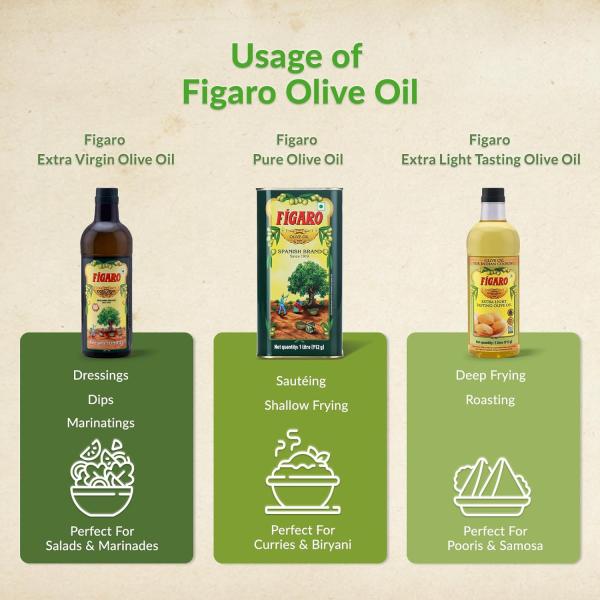 Fígaro Olive Oil- Multipurpose Pure Olive Oil- Imported from Spain- 200ml Tin