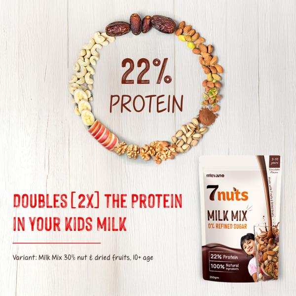 Mevano 7 Nuts Kids Protein Milk Mix Powder | 0 Refined SUGAR, 0 JAGGERY |