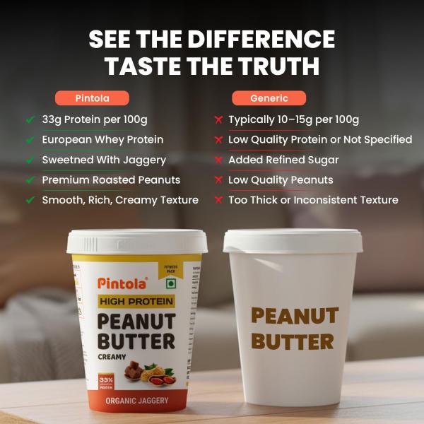 Pintola HIGH Protein ORGANIC JAGGERY Peanut Butter Creamy 1kg with 33g Protein & 7g Fiber, Whey Protein Peanut Butter, Gluten Free, Zero Added Salt, Cholesterol Free, 100% Roasted Peanuts