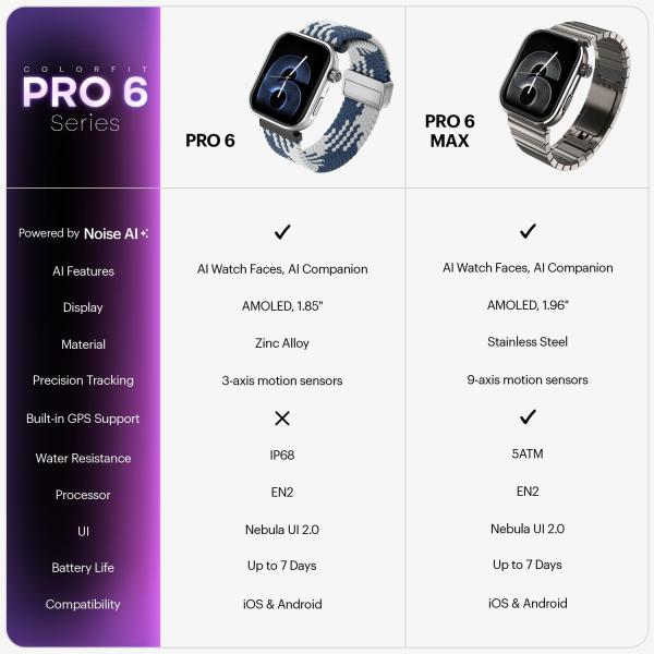Noise Pro 6 Smart Watch:Intelligent AI, Endless AI Watch Faces, AI Companion