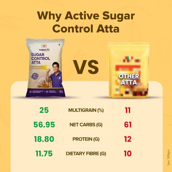 Sugar.fit Sugar Control Atta – 8-in-1 multigrain flour