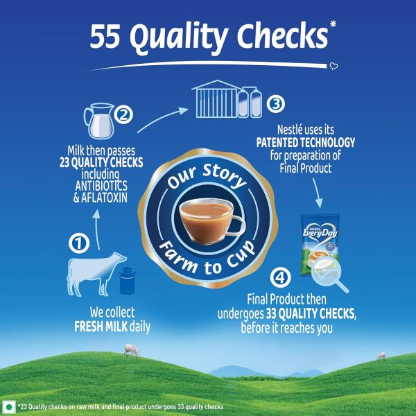 EveryDay Dairy Whitener by Nestle, 1kg, Pouch