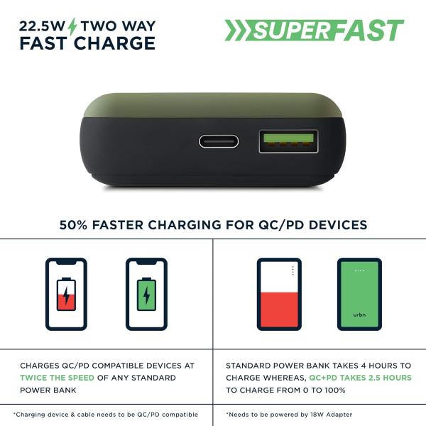 URBN Lithium_Polymer 20000 mAh 22.5W Super Fast Charging